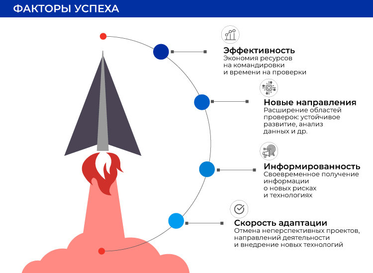 Факторы успеха