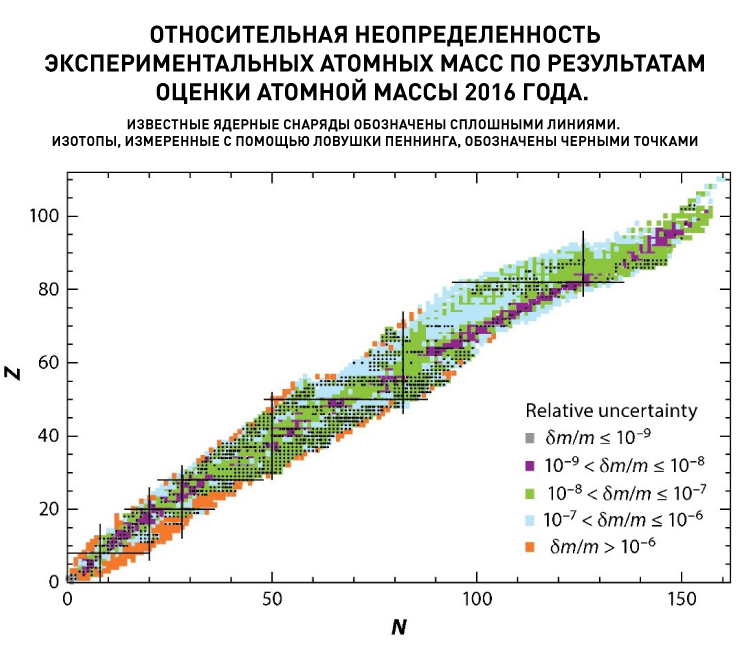 15420_P03_Относительная неопределенность.jpg