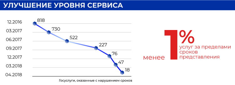 147Па_улучшение-уровня-сервиса.jpg