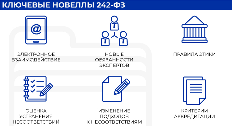 Ключевые новеллы 242-ФЗ