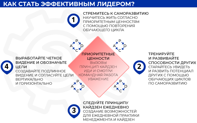 Как стать эффективным лидером