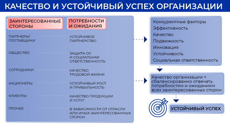 115Мсм_КАЧЕСТВО-И-УСТОЙЧИВЫЙ-УСПЕХ-ОРГАНИЗАЦИИ.jpg