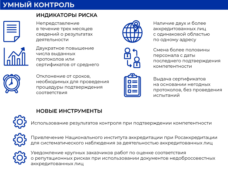 Умный контроль