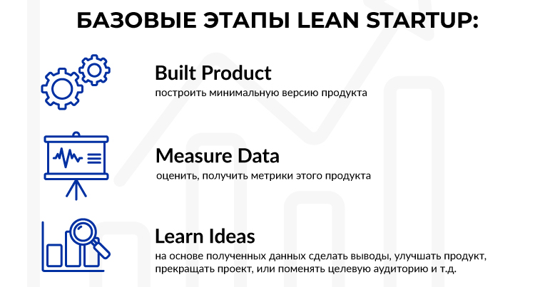 97Мбп_БАЗОВЫЕ-ЭТАПЫ-LEAN-STARTUP.jpg