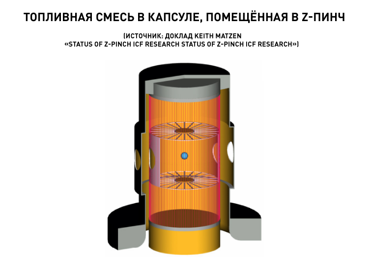 15839_P03_Топливная смесь в капсуле, помещённая в Z-пинч.jpg