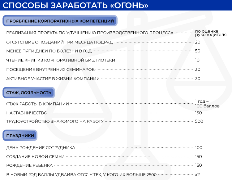 98Мсм_способы-заработать-огон.jpg