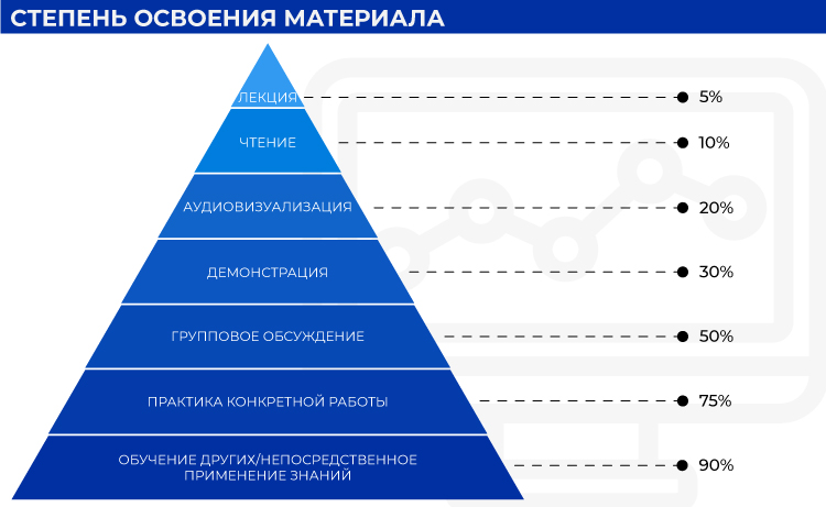 166Мим_степень-освоения-материала.jpg