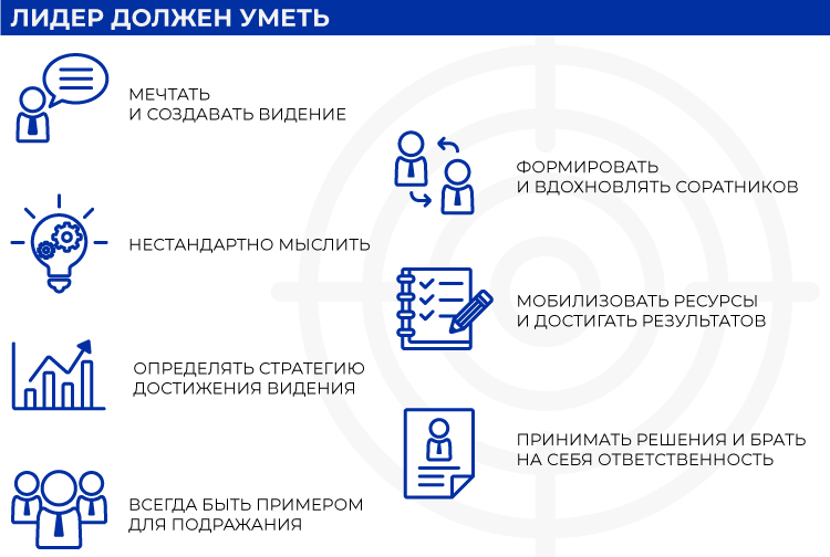 Умения, необходимые лидеру
