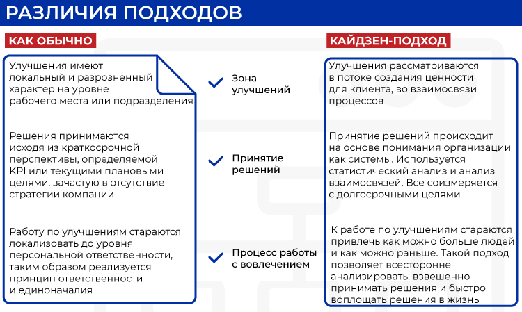 77Мбп_различия-подходов.jpg