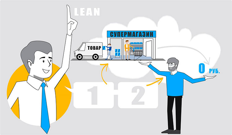 lean-illustration.jpg