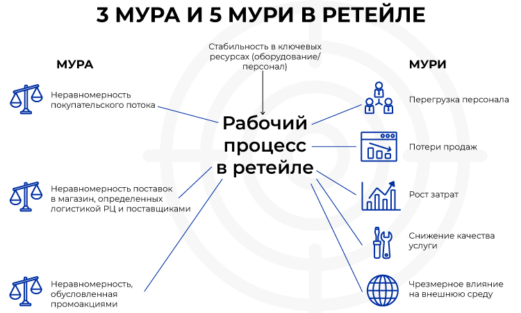 87Мбп_3мура-и-5-мури.jpg
