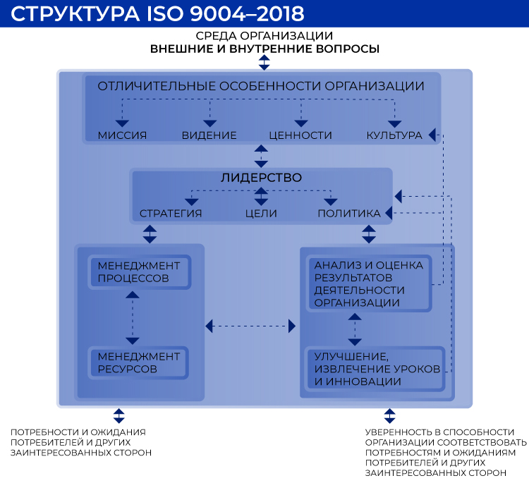 115Мсм_СТРУКТУРА-ИСО-9004.jpg