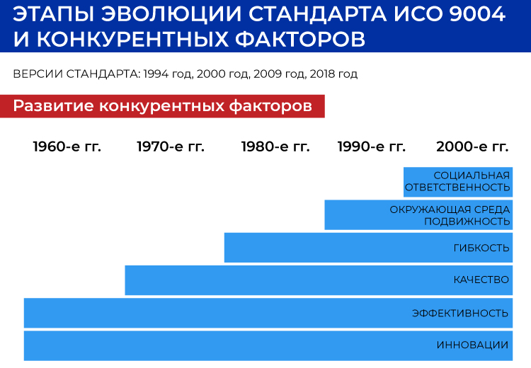 115Мсм_ЭТАПЫ-ЭВОЛЮЦИИ-СТАНДАРТА.jpg