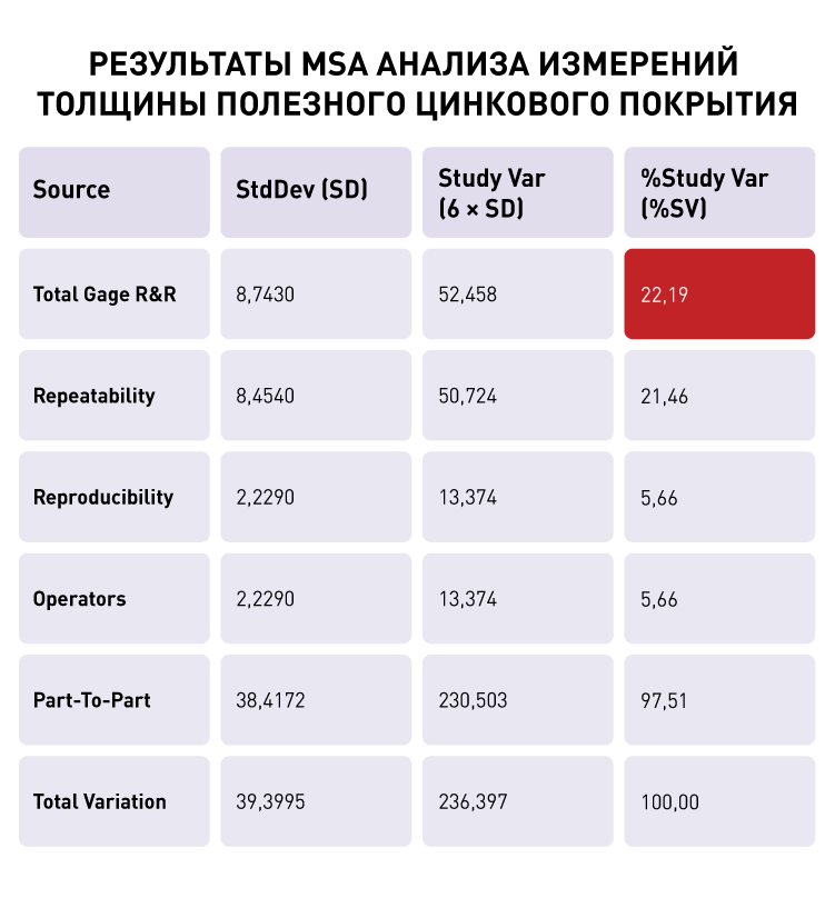 14879_Результаты MSA анализ измерений толщины полезного цинкового покрытия.jpg