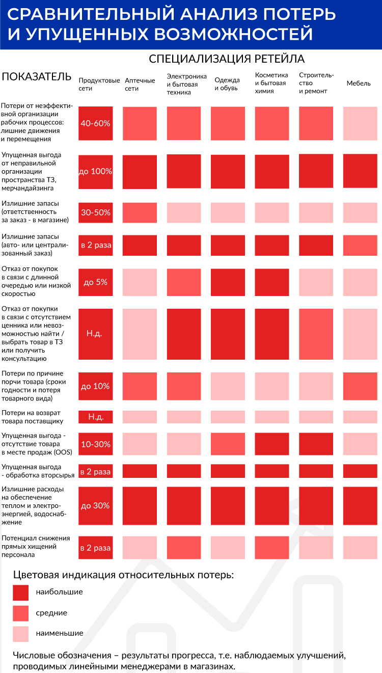23Мбп_СРАВНИТЕЛЬНЫЙ-АНАЛИЗ-ПОТЕРЬ-2.jpg
