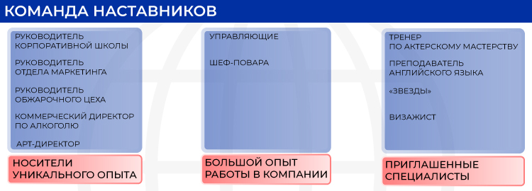 Команда наставников