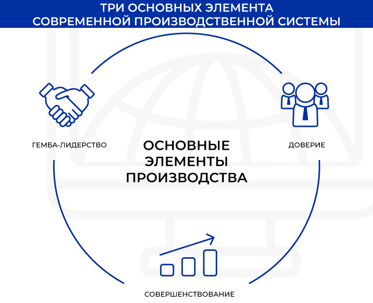 77Мбп_основные-элементы-производства2.jpg