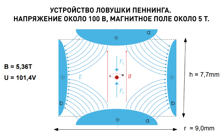 15420_P03_Устройство ловушки Пеннинга.jpg