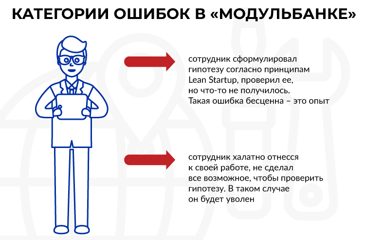 97Мбп_категории-ошибок-в-модульбанке.jpg