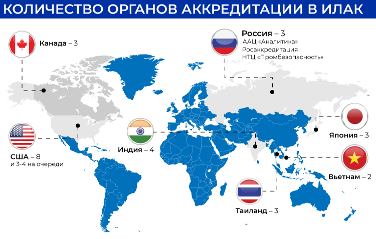 Количество органов аккредитации в ИЛАК