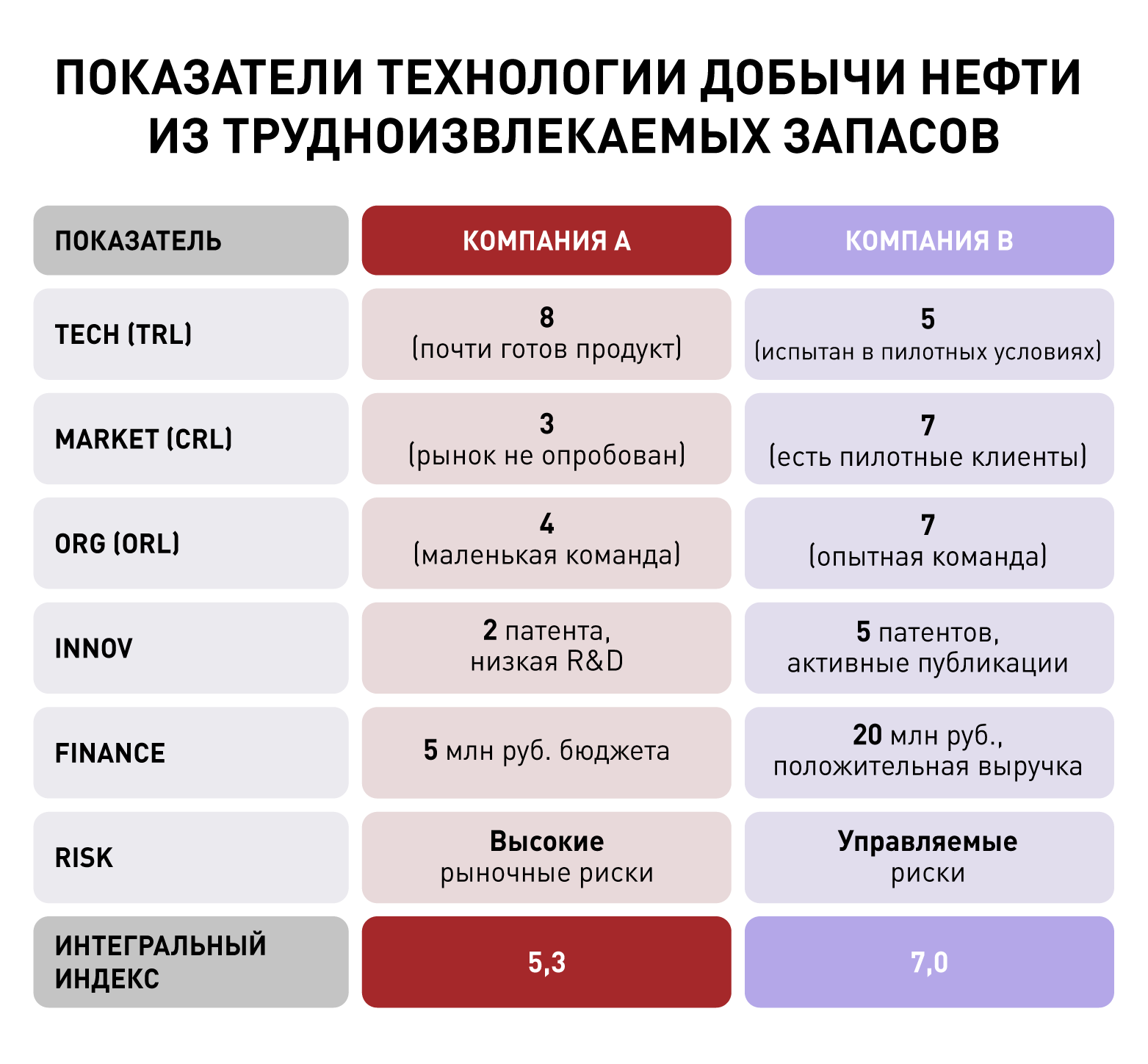 Показатели технологии добычи нефти из трудноизвлекаемых запасов.png