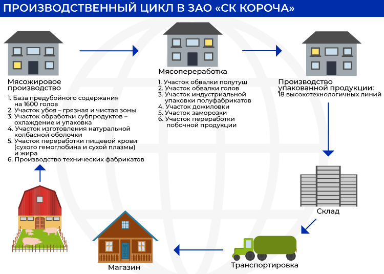 171Пк_2производственный-цикл.jpg