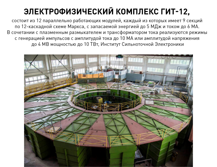 18014_03. Электрофизический комплекс ГИТ-12открытости — меньше рисков.png