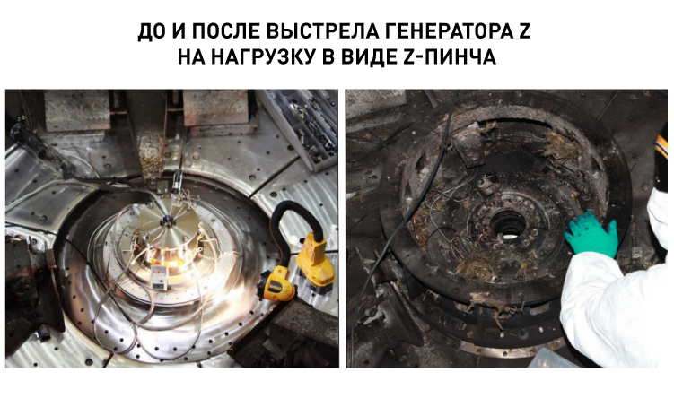 15839_P03_До и после выстрела генератора Z на нагрузку в виде Z-пинча.jpg