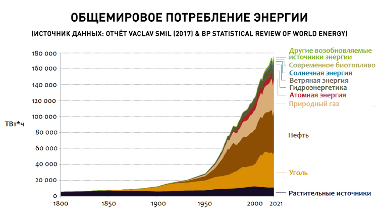 15420_P03_Общемировое потребление энергии.jpg
