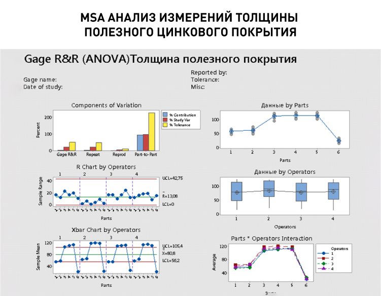 14879_MSA анализ измерений толщины полезного цинкового покрытия_1.jpg