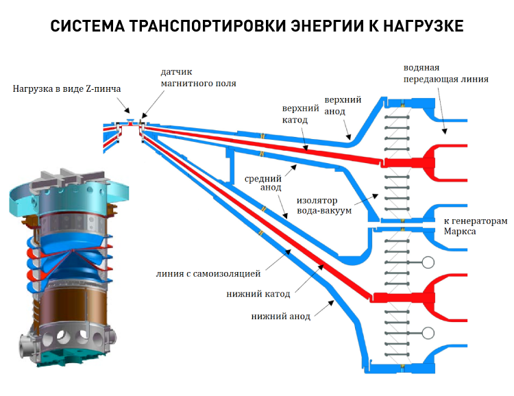 16178__05. Система транспортировки энергии к нагрузке.png