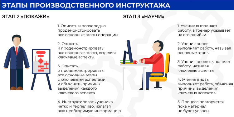 166Мим_этапы-производственного-инструктажа.jpg