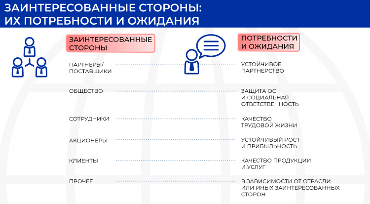 115Мсм_ЗАИНТЕРЕСОВАННЫЕ-СТОРОНЫ.jpg