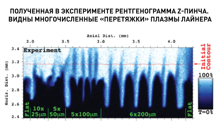 16178__09. Полученная в эксперименте рентгенограмма Z-пинча. Видны многочисленные «перетяжки» плазмы лайнер.png