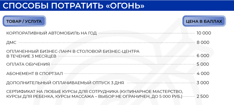 Способы потратить "Огонь!"