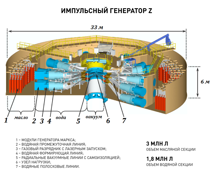 16178__03. Импульсный генератор Z.png