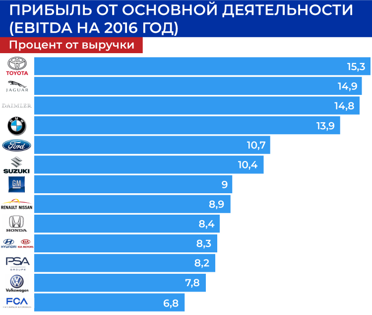 прибыль-от-основной-деятельности