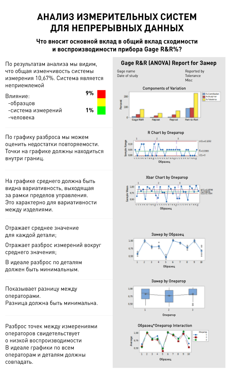 14879_Анализ измерительных систем-для непрерывных данных.jpg