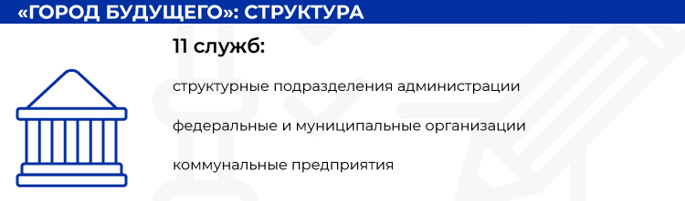 30Мсм_структура-города-будущего.jpg