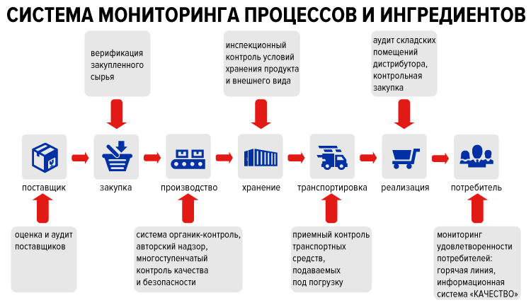 Система мониторинга процессов и ингредиентов.jpg