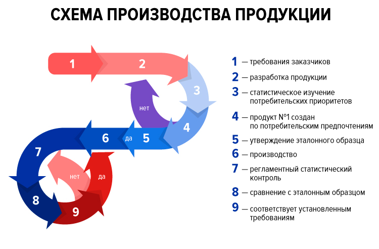 Схема производства продукции.jpg