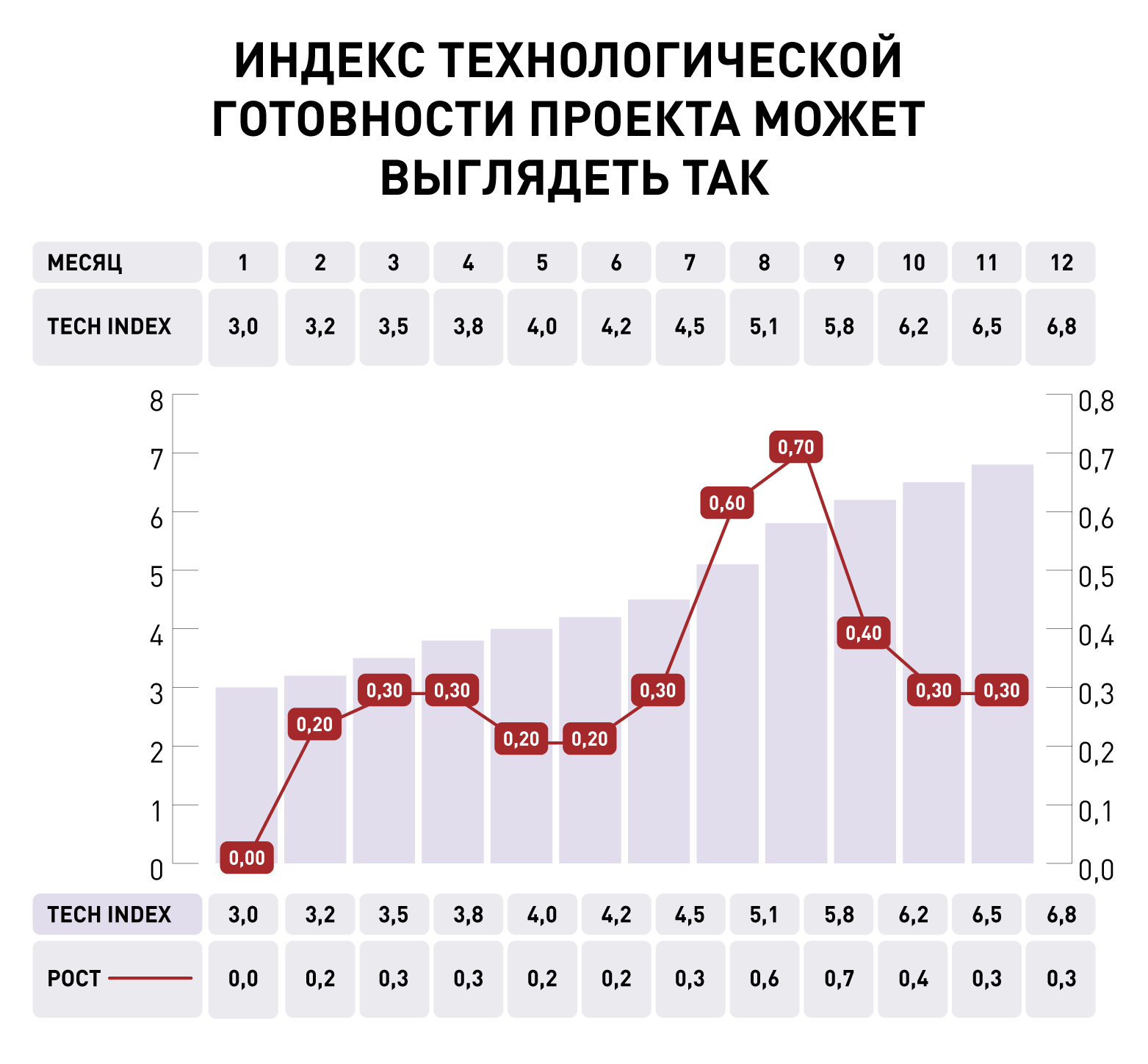 Индекс технологической готовности проекта.png