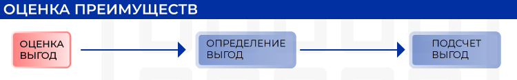 Оценка преимуществ