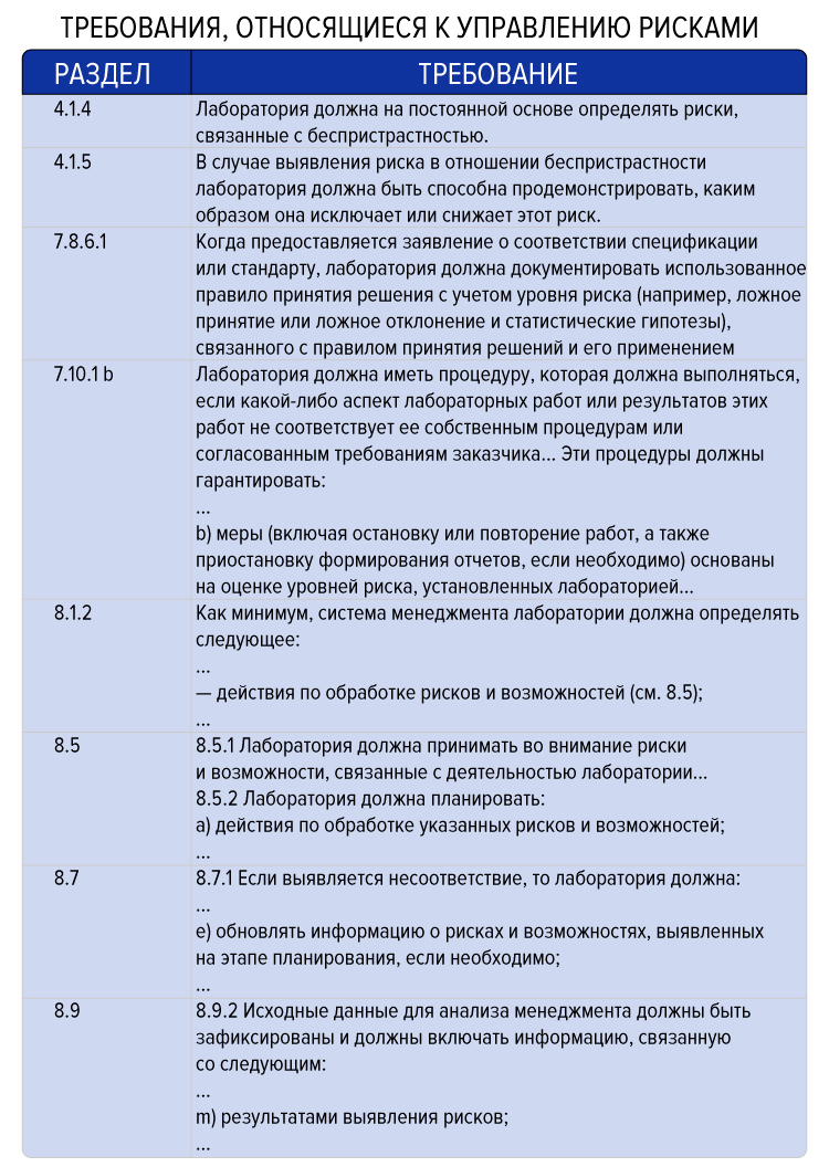 Требования, относящиеся к управлению рисками.jpg